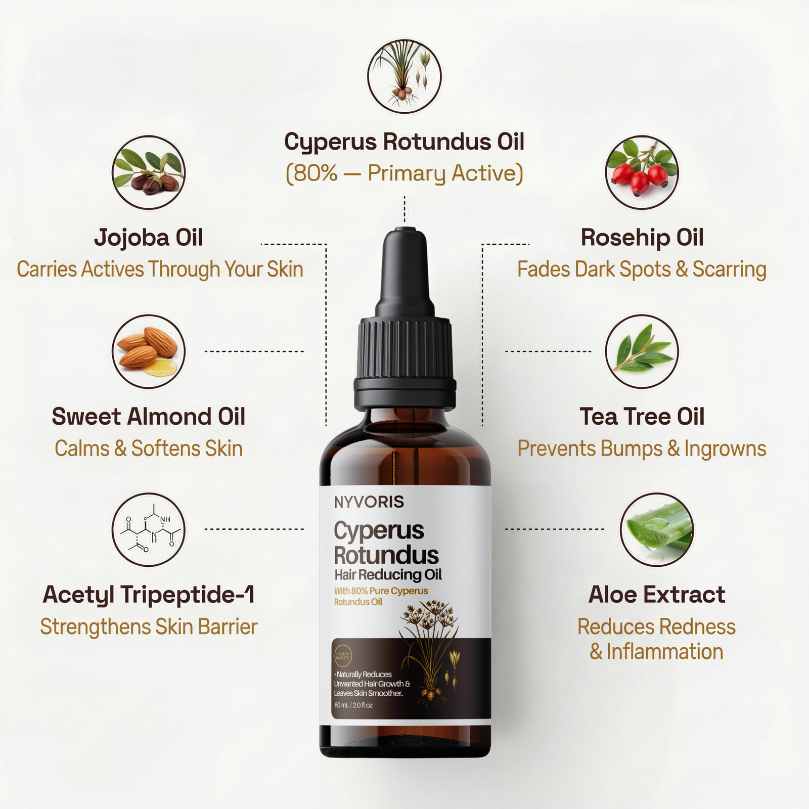 Nyvoris 7-ingredient formula — Tea Tree Oil prevents bumps, Aloe reduces redness, Sweet Almond Oil softens skin