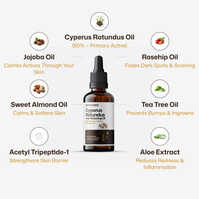 Cyperus rotundus oil for reducing unwanted hair