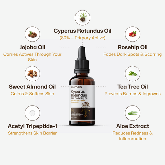 Cyperus rotundus oil for reducing unwanted hair
