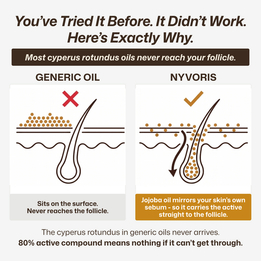Cyperus rotundus oil for reducing unwanted hair