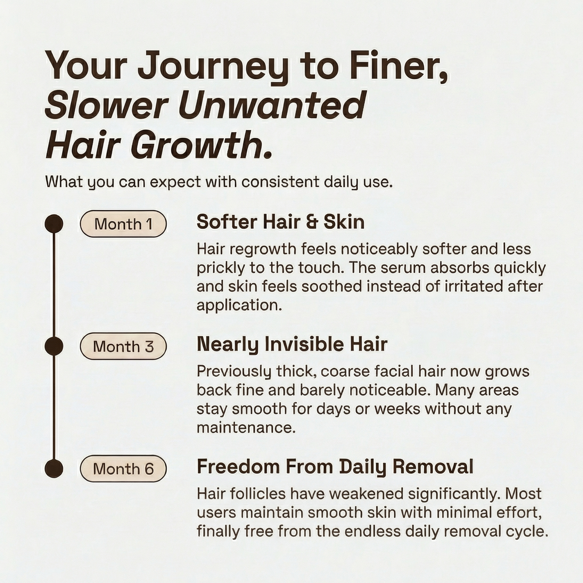 What you can expect with consistent daily use.