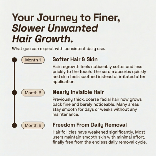 Natural Cyperus Hair Reducing Oil